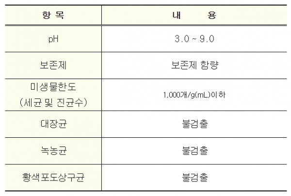 국민청원 안전검사제 ‘수렴·유연·영양 화장수’ 제품 검사 항목